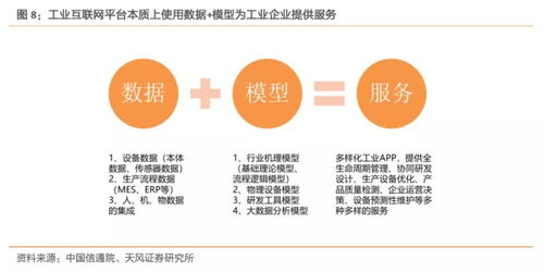 工業互聯網 拐點將至，構建精準數據體系成破局關鍵