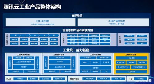 騰訊云趙建春 AI賦能工業互聯網，CCF GAIR 2020展現數據服務實踐