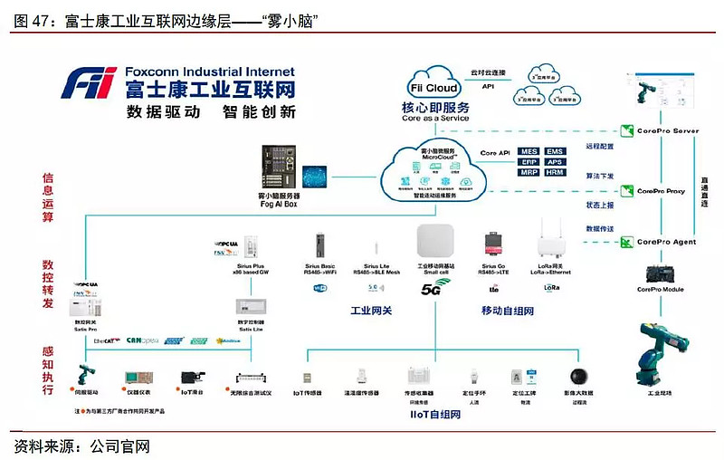 互聯網+智能制造 工業互聯網數據服務，挖掘萬億市場新藍海